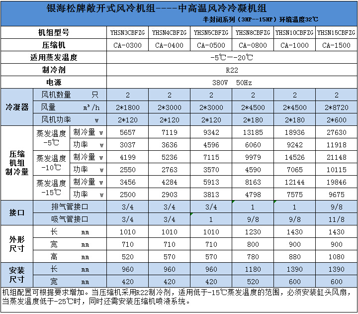 中高溫風冷冷凝機組技術參數