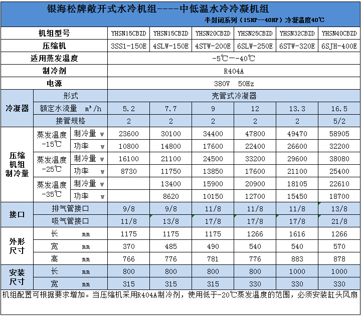 半封閉中低溫水冷冷凝機組技術參數