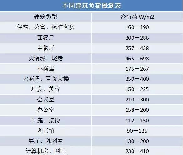 空調(diào)壓縮機(jī)