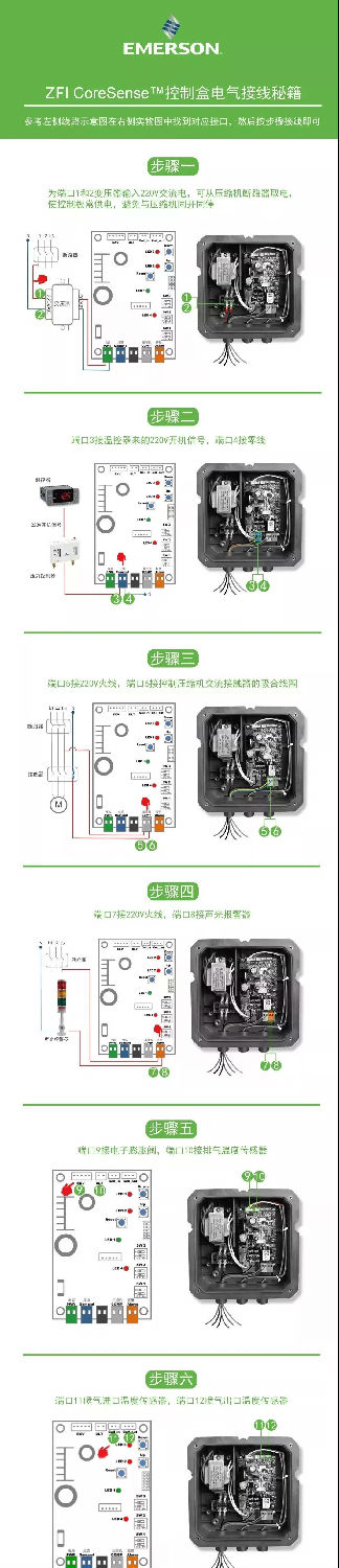  ZFI CoreSense&trade;接線秘籍