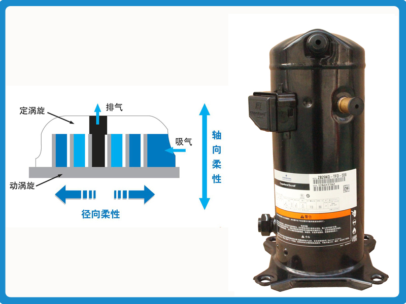 艾默生渦旋ZB壓縮機