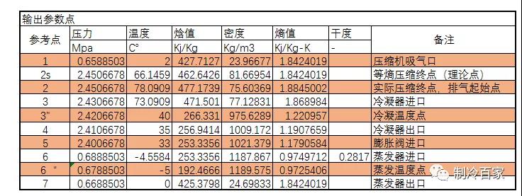 谷輪壓縮機 谷輪壓縮機