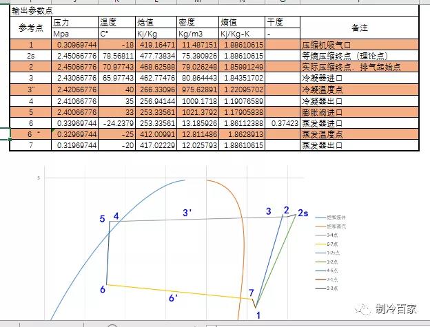 谷輪壓縮機 谷輪壓縮機